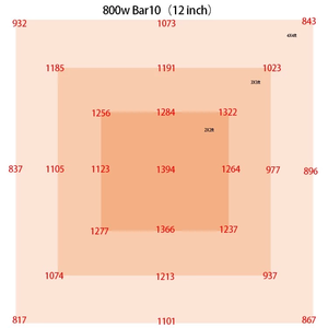 Chất Lượng Cao Nông Nghiệp Nhà Kính 1000 Wát 1200 Wát 2000 Wát Led Grow Lights Thương Mại Full Spectrum 240V Úc Hy Lạp Tây Ban Nha Nz - Product Image 4