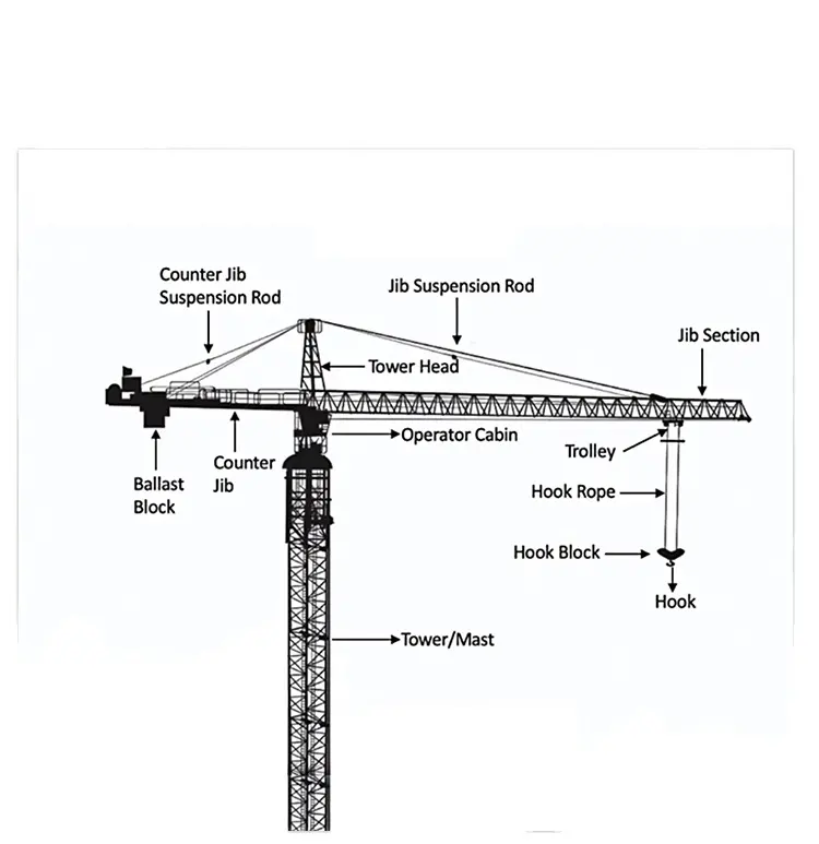 SONGMAO tower crane 10 t