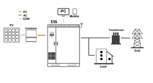 สถานีชาร์จรถยนต์ไฟฟ้าแบบเร็ว DC CCS2 120kW สำหรับใช้งานกลางแจ้ง มาตรฐาน IP54 - Product Image 5