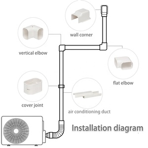 YOUU High Quality Flexible PVC Cable Trunking Slim <strong>Duct</strong> <strong>Air</strong> <strong>Conditioner</strong> Cover Universal AC Spare Parts <strong>for</strong> Outdoor Schools - Product Image 4
