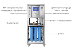 เครื่องกรองน้ำระบบ Reverse Osmosis ขนาด 250 ลิตรต่อชั่วโมง อัตราการกรองน้ำทะเล 98% สำหรับอุตสาหกรรม  ขายดี - Product Image 3