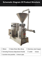Roestvrijstalen Fruitjam Sesamboter Slijpmachine Grote Capaciteit Amandelnotenpasta Grinder Colloïde Molen Machine