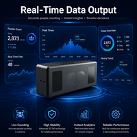 Compteur de visiteurs X-D535H 3.5-7m pour galeries à plafond haut, centres scientifiques, comptage intelligent des visiteurs, capteur optique 3D ToF