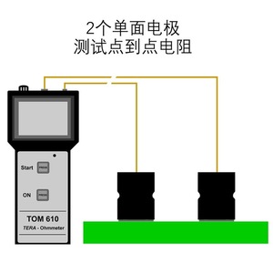 Ohmmètre Kleinwchter Tom 610 Tera 5 kV pour la mesure de la résistance de surface et de volume des matériaux - Product Image 2