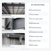 Panneaux préfabriqués en acier pour bâtiments scolaires à montage rapide, structure boulonnée, programme réduit, moins de stockage sur site, installation préalable du câblage