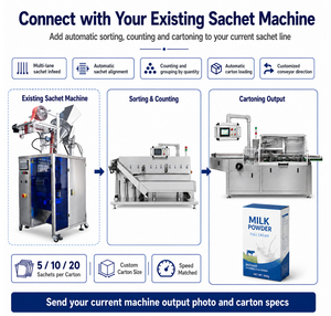 KL Automatic 6 Line 8 Vffs Drink Powder Sachet Carton Box <b>Machine</b> Stick Pack Cartoning Packing Stick Pack Cartoning <b>Machine</b> Stic - Product Image 2