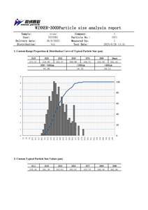Analizzatore di Particelle a Secco Dinamico Winner 300D per <span class=keywords><strong>Test</strong></span> su Sabbia Mista con Funzionamento Automatico, Altri Strumenti di Analisi - Product Image 4