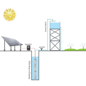 <span class=keywords><strong>Kit</strong></span> de bomba de agua <span class=keywords><strong>solar</strong></span>, impulsor de plástico, bomba de agua barata, paneles solares limpios, bomba de combustible sumergible inteligente - Product Image 4