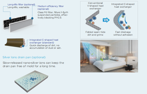 Midea Vrf Vrv Hot <strong>Sale</strong> Smart Vrf <strong>Aircon</strong> 12000 Btu Air Conditioner Arc Duct <strong>Indoor</strong> <strong>Unit</strong> R410A Hvac System air Conditioning - Product Image 4