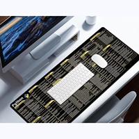 Alfombrilla de Ratón de Goma con Impresión por Transferencia de Calor, Antideslizante y Resistente a los Arañazos, con Atajos de Teclado en Inglés para Desarrollo de Software en Python, Disponible en Stock
