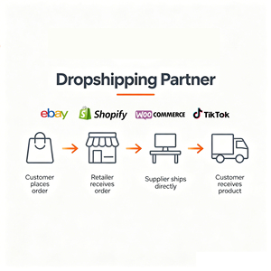 Productos para Dropshipping 2026: Lámpara de Calle con Escena de Nieve DIY, Simulación Hecha a Mano, Material para Decoración de Escritorio, para Socios de Dropshipping - Product Image 6