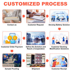 Buon prezzo CCA JIS Standard elettrico <span class=keywords><strong>moto</strong></span> <span class=keywords><strong>Auto</strong></span> batteria 12V 135Ah 830A senza manutenzione piombo acido <span class=keywords><strong>Auto</strong></span> batteria - Product Image 3