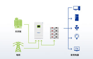 Литий-ионный аккумулятор 51.2В для монтажа в стойку, 314Ач, корпус LiFePO4 с BMS, 16кВтч, для систем накопления энергии (ESS) - Product Image 3