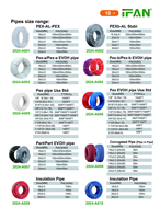 IFAN ISO15875 Tuyau de Plomberie PEX Flexible PEXA PEXB PERT pour Chauffage au Sol, Vente en Gros, 16-32 MM