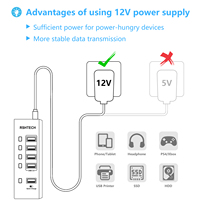 Concentrateurs USB haute vitesse en plastique ABS RSHTECH 5Gbps avec adaptateur secteur DC 12/2A à charge rapide Adaptateur USB 5 en 1 Hub USB 3.0 pour PC