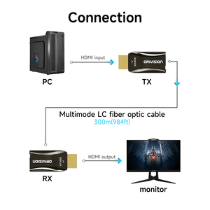 Émetteur et récepteur <span class=keywords><strong>HDMI</strong></span> fibre optique 300M 4K30, 984FT <span class=keywords><strong>HDMI</strong></span> sur fibre monomode multi-mode, prolongateur de portée - Product Image 6