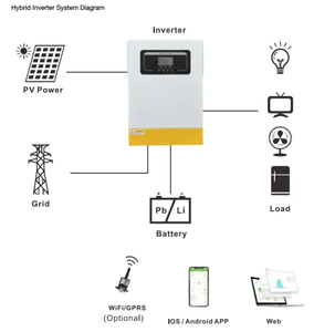 5.5KW-48V 24V/100A mppt 5500W Gamme PV: onduleur hybride 120-450vdc - Product Image 4