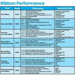 شرائط طباعة حرارية ملونة من الراتنج الأسود من المصنع، شرائط قياسية من الشمع والراتنج لطابعات زيبرا الحرارية - Product Image 6