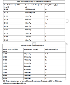 Wholesale <strong>Black</strong> Material Vest <strong>Bag</strong> Durable Shopping Plastic T-Shirt <strong>Bag</strong> with Cheap Price for Supermarkets Packaging <strong>Bags</strong> Handbags - Product Image 6