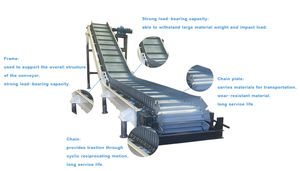 Trasportatore a grembiule a velocità regolabile resistente per l'industria mineraria/metallurgia resistente al calore piastra a catena doppio arco apparecchiature minerali di energia - Product Image 4