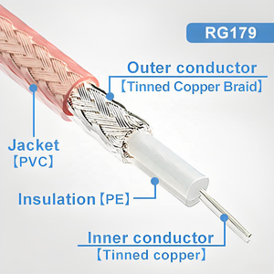 Cavo <span class=keywords><strong>SDI</strong></span> Professionale RG179 Coassiale 75 Ohm BNC Maschio-Maschio per Connessione Video Broadcast HD/3G-<span class=keywords><strong>SDI</strong></span> - Product Image 3