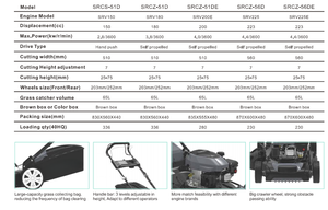 Tondeuse autotractée avec <span class=keywords><strong>rouleau</strong></span> arrière |   Crée des rayures professionnelles |   Moteur EPA 131cc - Product Image 2