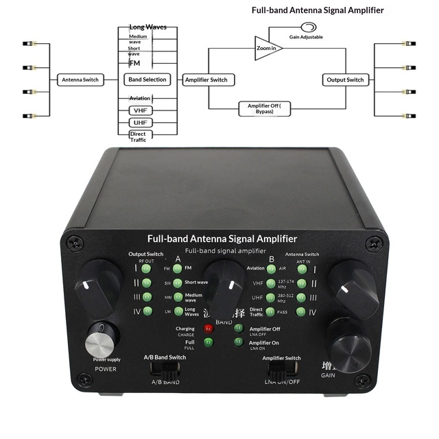 Full-band Antenna Signal Amplifier 4-channel 30kHz-650MHz Low-noise Adjustable Gain