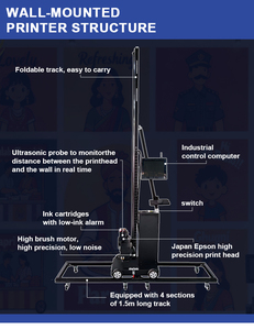 Imprimante murale numérique grand format Hanjie, machine d'<span class=keywords><strong>impression</strong></span> murale automatique pour bus - Product Image 2