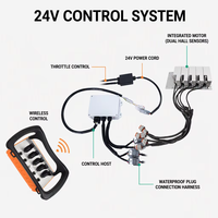 Kit de télécommande radio sans fil industrielle LCC 5 Joystick, récepteur moteur intégré pour camion-grue et engins de construction