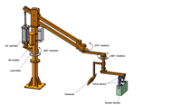 Vibromasseur de pose de carrelage électrique Outils de carrelage 200kg Sugtion automatique de verre de voiture On/Off Marbre Granit Dalle Lifter Equipment Carrier