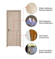 Porte en plastique en bois écologique avec verre imperméable à l'eau isolation thermique WPC portes internes pour salle de bain