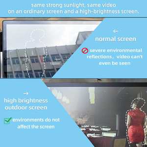 COMPT Custom <strong>7</strong> Inch High Brightness Industrial Touchscreen <strong>Monitor</strong> IP65 Waterproof Wet Touch Steam-proof Embedded Panel Mount - Product Image 4