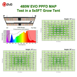 Chất lượng tốt nhất Bava 480 Wát sunlike LED Grow ánh sáng Samsung LM 301H EVO Dimmable quang phổ đầy đủ dẫn phát triển ánh sáng cho nhà kính nhà máy - Product Image 4
