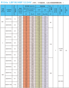 Refrigerador Portátil QDZH43G SIKELAN R134a con Energía Solar, <span class=keywords><strong>Compresor</strong></span> de Refrigeración de CC de 12 V y 24 V para Refrigerador de Automóvil - Product Image 3