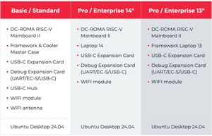 Carte de développement <span class=keywords><strong>PC</strong></span> IA DC-ROMA RISC-V, carte mère RISC-V, framework II, 64 bits, 8 cœurs, 2,0 GHz, processeur SiFive P550 - Product Image 4