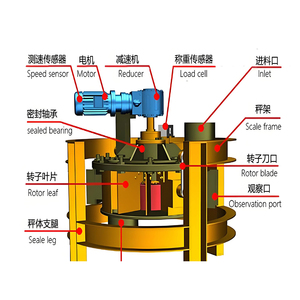Sử dụng rotor loại cân nặng <span class=keywords><strong>feeders</strong></span> cho tốc độ điều chỉnh liên tục đo và dỡ than cho các nhà máy sản xuất - Product Image 2