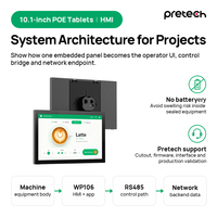 Panneau de commande de machine à café Android 10 pouces avec écran tactile intégré, PoE, RS485 en option, affichage d'appareil intelligent NFC