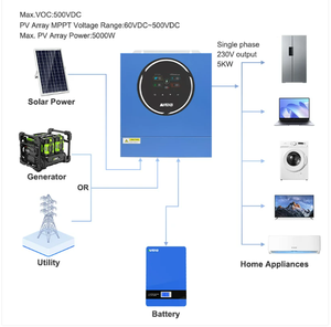 อินเวอร์เตอร์ไฮบริด Anenji ANJ-5KW-48V-WIFI 5kw แบบออฟกริดและออนกริด พร้อม Wifi ในตัว หน้าจอสีสันสดใส ระบบ MPPT มีสินค้าในสต็อก - Product Image 2