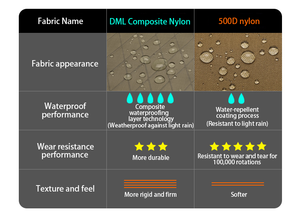 خفيفة الوزن عالية السعة للاستخدام الخارجي متعدد الوظائف لتسلق الجبال والتنزه والتخييم - Product Image 6