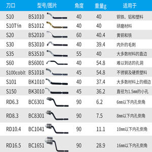 Tête de coupe manuelle en acier inoxydable BS1018 1010 Outil BK3010 Lame de racloir en plastique - Ciseau à ébavurer et poinçons - Product Image 2