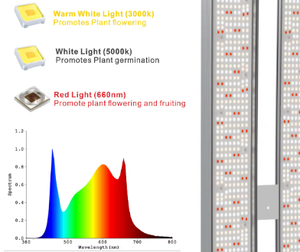Venta caliente 1000W Full Spectrum <span class=keywords><strong>Led</strong></span> Grow <span class=keywords><strong>Light</strong></span> High Ppfd Dimmable <span class=keywords><strong>Led</strong></span> Grow <span class=keywords><strong>Light</strong></span> para interior - Product Image 2
