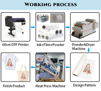 Garros Digital DTF Printer Kaus Teknologi Baru Mesin Pencetak PET Film Inkjet 60Cm DTF Printer dengan Mesin Serbuk Goyang