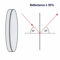 Miroir optique rond personnalisé en verre BK7 à haute réflexion avec revêtement diélectrique