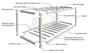 CGCH Casas Prefabricadas <span class=keywords><strong>casa</strong></span> da campo contenitore prefabbricato S in Puerto per la vendita modulare prefabbricato Villa <span class=keywords><strong>casa</strong></span> contenitori - Product Image 5