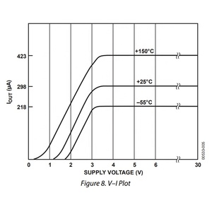 Komponen IC <span class=keywords><strong>Sensor</strong></span> Suhu Pemasangan di Papan AD590KH TO-52-<span class=keywords><strong>3</strong></span> 2-Terminal Sirkuit Terpadu Transduser Suhu AD590KH - Product Image 5