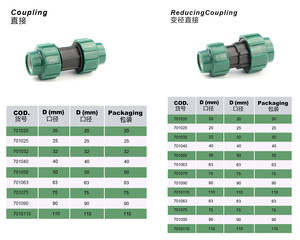 Raccords de Compression d'accouplement PP raccords de tuyauterie à connexion rapide pour connecteur de tuyau goutte à goutte de système d'irrigation - Product Image 4