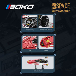 Vente en gros d'usine Jouets et modèles de construction DIY, Ensembles de construction de vaisseaux spatiaux et de vaisseaux spatiaux, Décorations créatives - Product Image 2