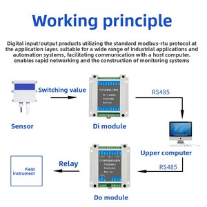 Công nghiệp cấp taihua IP67 từ xa phân phối IO mở rộng mô-đun chuyển đổi đầu vào đầu ra modbus rtu cổng nối tiếp tiếp - Product Image 2