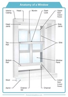 Ventanas de vinilo de doble colgada, ventanas americanas de baja emisividad, ventanas de gas de argón con revestimiento de baja emisividad, ventana de vidrio de baja emisividad