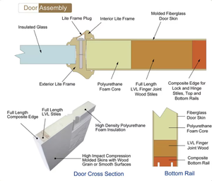 Portes extérieures en composite de fibre de verre, design personnalisé, fabriquées par Fangda Factory, pour les maisons - Product Image 4